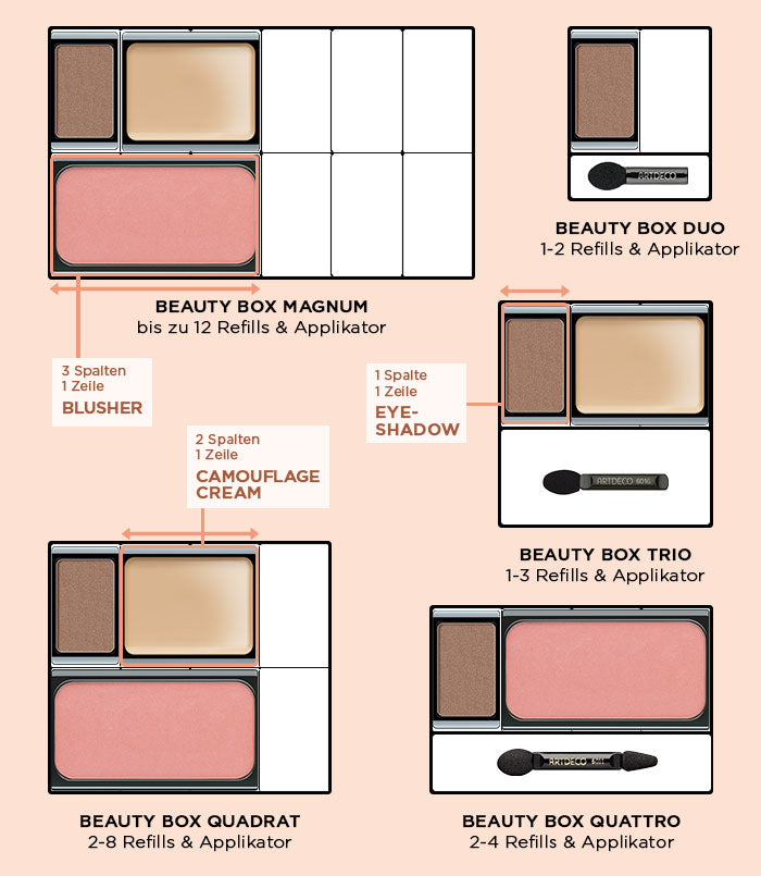Beauty Boxen Größen und welche Refills wo rein passen